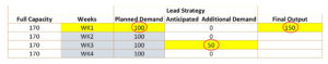 3 Types Of Capacity Planning Strategies Valq 3 Types Of Capacity Planning Strategies Valq