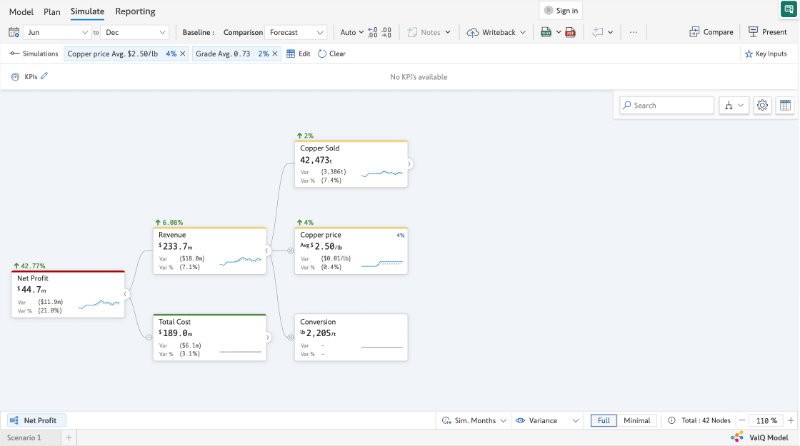 Forecasting FINANCE