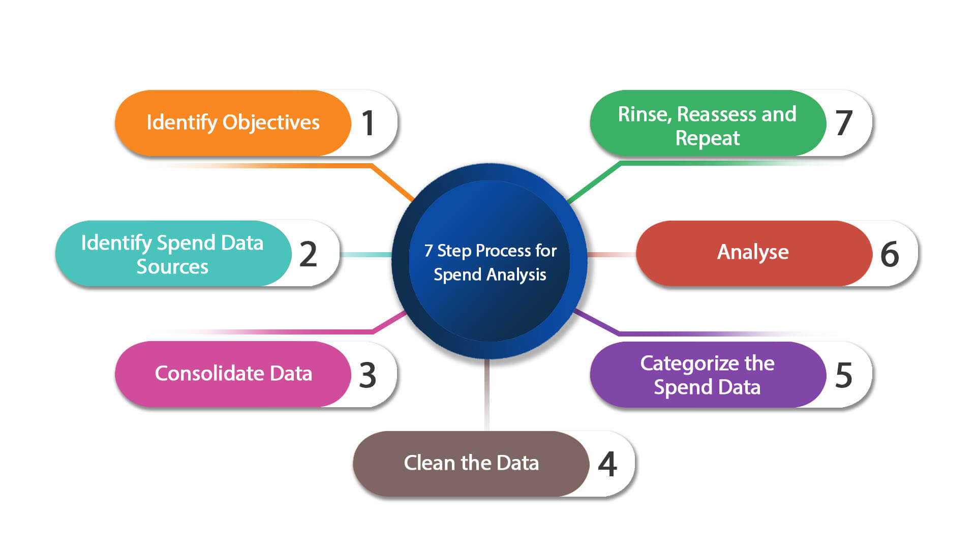 How to do a content analysis [7 steps] - Paperpile