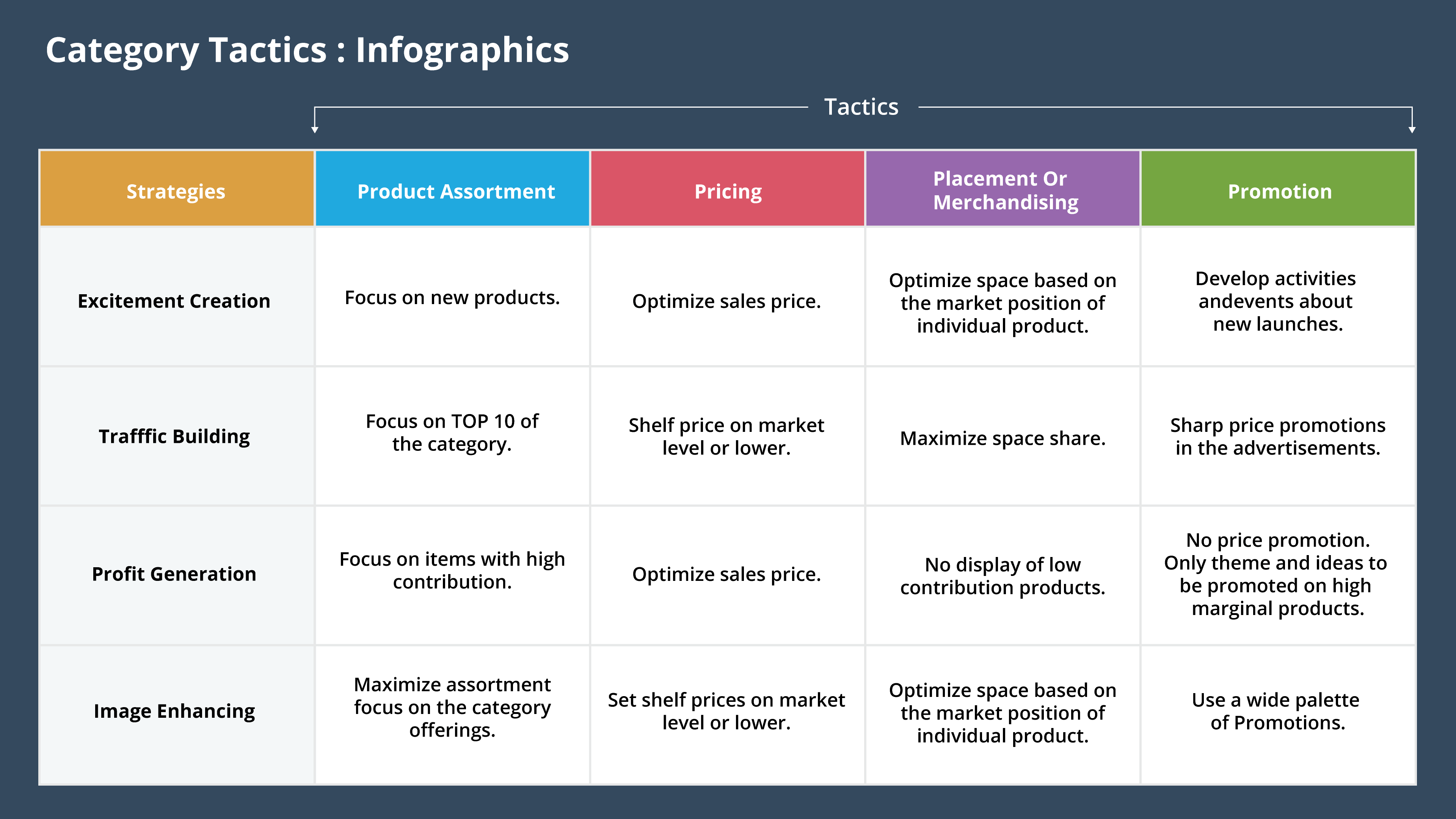 8 Step Process For Category Planning ValQ