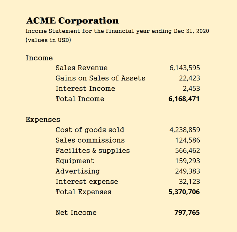 8 Types Of P L Profit Loss Income Statements 8-types-of-p-l-profit-loss-income-statements