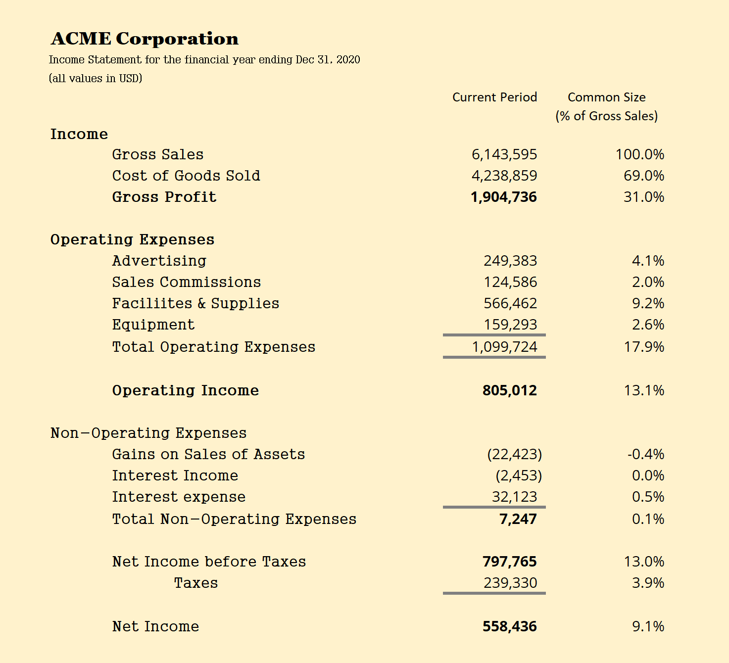 presentation of income statement that provides several intermediate profit measures