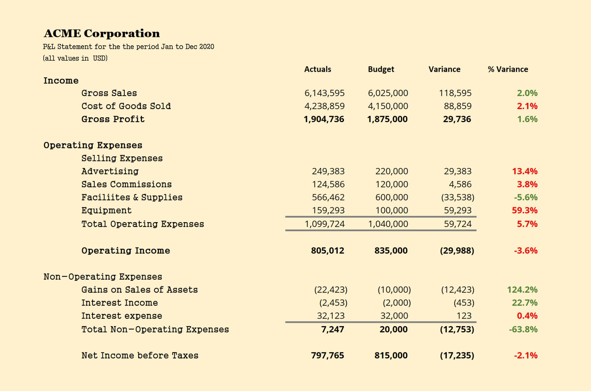 8 Types Of P L Profit Loss Income Statements