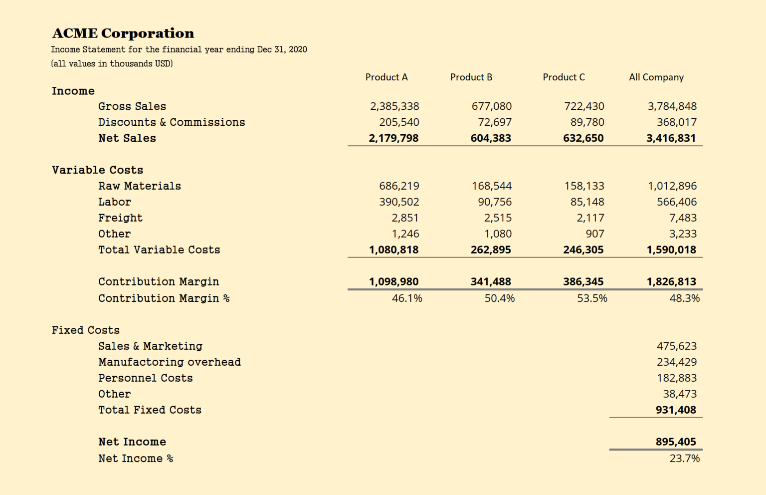 8-types-of-p-l-profit-loss-income-statements