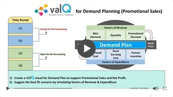 ValQ for Supply Chain Planning