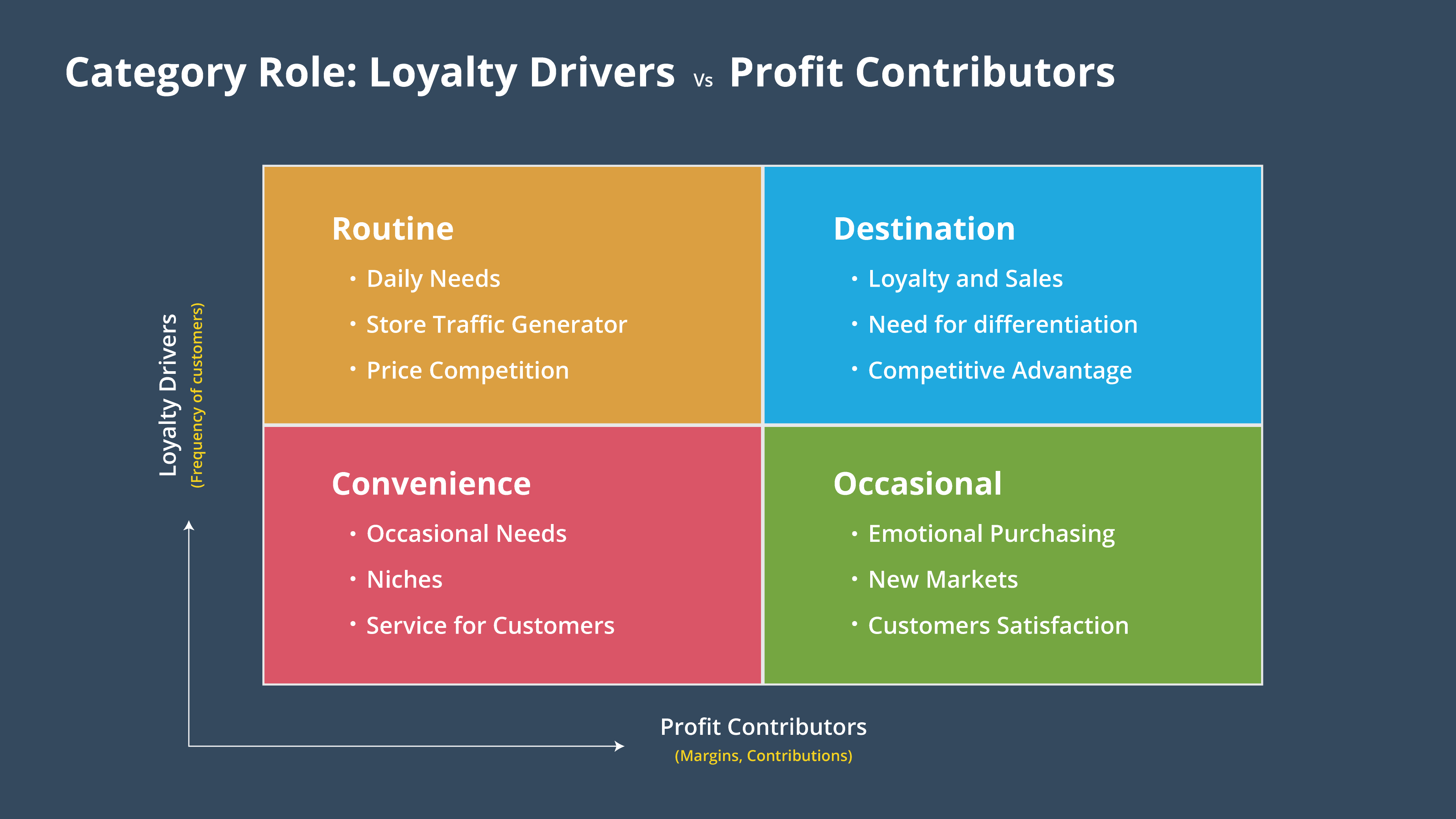 what-are-the-important-category-roles-in-category-management-valq